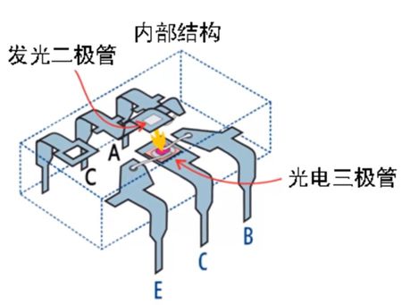 光耦继电器内部结构剖析 - 先进光半导体光电器件